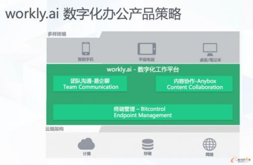 青云QingCloud開(kāi)辟第十賽道，workly.ai布局?jǐn)?shù)字化辦公軟件及輔助設(shè)備