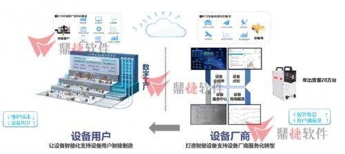 數(shù)字化賦能驅(qū)動(dòng) 鼎捷軟件助力制造企業(yè)提速轉(zhuǎn)型升級(jí)