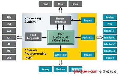 Xilinx 展示最新 All Programmable ADAS 解決方案 軟硬件協(xié)同驅(qū)動汽車智能化未來