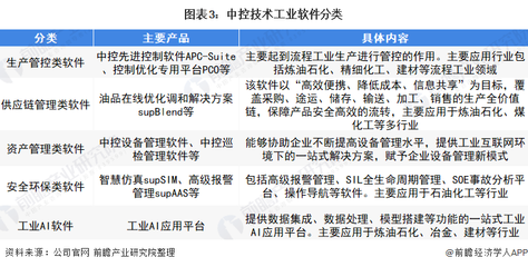 中控技術 領跑中國生產(chǎn)控制軟件，以硬核技術構(gòu)筑行業(yè)護城河