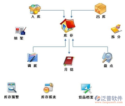 ERP系統(tǒng)如何高效管理庫存 軟件與輔助設備協(xié)同策略